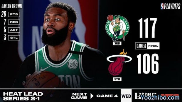 <a href=/lanqiusheji/celtics/ target=_blank class=infotextkey>凯尔特人</a>灭<a href=/lanqiusheji/heat/ target=_blank class=infotextkey>热火</a>大比分1-2扳回一城！