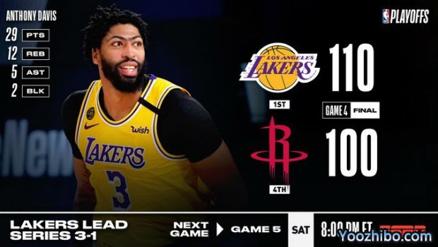 <a href=/lanqiusheji/lakers/ target=_blank class=infotextkey>湖人</a>轻取<a href=/lanqiusheji/rockets/ target=_blank class=infotextkey>火箭</a>大比分3-1夺赛点！