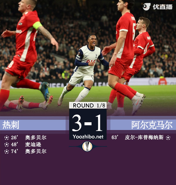 热刺3-1阿尔克马尔 奥多贝尔双响索兰克两助攻