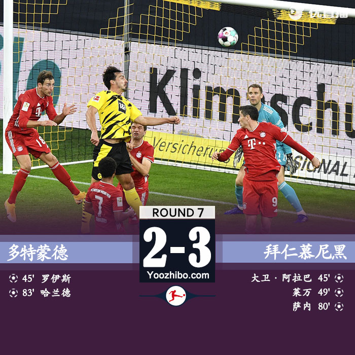 <a href=/zuqiusheji/bayern/ target=_blank class=infotextkey>拜仁</a>慕尼黑3-2<a href=/zuqiusheji/dortmund/ target=_blank class=infotextkey>多特蒙德</a>