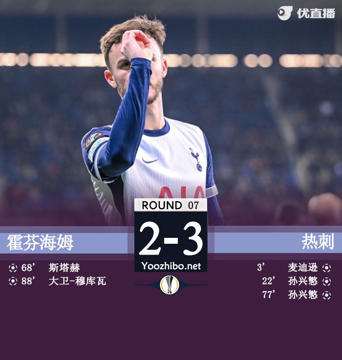 霍芬海姆vs<a href=/zuqiusheji/hotspur/ target=_blank class=infotextkey>热刺</a>