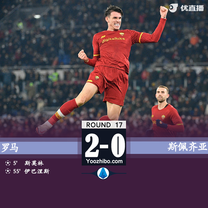 罗马2-0斯佩齐亚 斯莫林伊巴涅斯头球破门