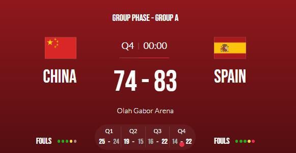 中国男篮74-83不敌西班牙遭遇3连败 王俊杰21+8