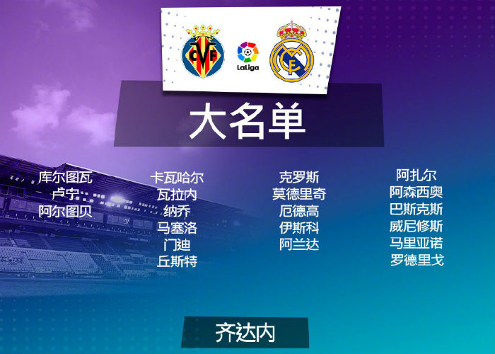 <a href=/zuqiusheji/realmadrid/ target=_blank class=infotextkey>皇马</a>vs黄潜大名单出炉