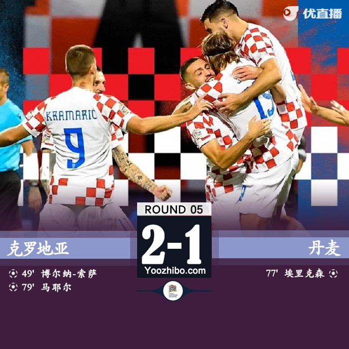 克罗地亚2-1丹麦 埃里克森世界波马耶尔替补制胜