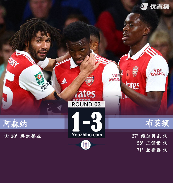 阿森纳1-3布莱顿 三笘薰破门维尔贝克弑旧主
