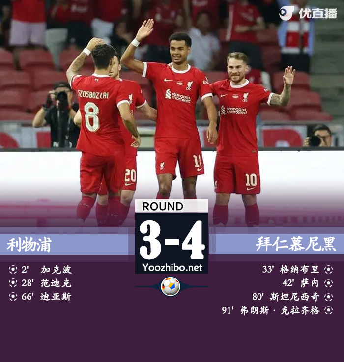 <a href=/zuqiusheji/liverpool/ target=_blank class=infotextkey>利物浦</a>vs<a href=/zuqiusheji/bayern/ target=_blank class=infotextkey>拜仁</a>慕尼黑