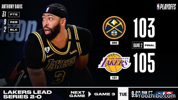 <a href=/lanqiusheji/lakers/ target=_blank class=infotextkey>湖人</a>再胜<a href=/lanqiusheji/nuggets/ target=_blank class=infotextkey>掘金</a>大比分2-0领先！