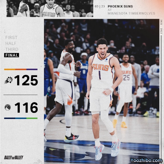 太阳125-116逆转森林狼 艾顿35+14 布克28+7 爱德华兹19分