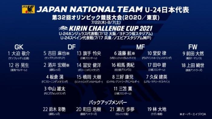 酸了! 日本公布国奥名单, 9名留洋球员入选