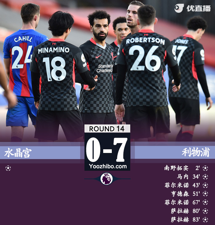 <a href=/zuqiusheji/liverpool/ target=_blank class=infotextkey>利物浦</a>7-0水晶宫