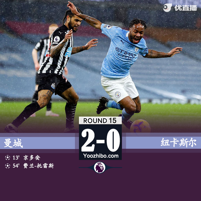 <a href=/zuqiusheji/mancheng/ target=_blank class=infotextkey>曼城</a>2-0纽卡两连胜
