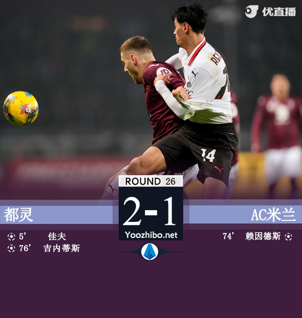 AC米兰1-2都灵近4场仅1胜 迈尼昂失误佳夫乌龙普利西奇失点