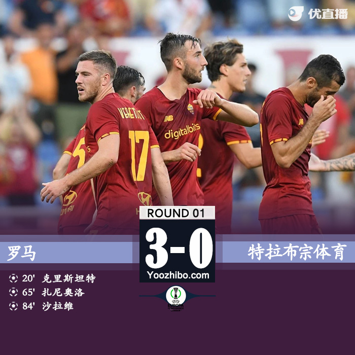 罗马3-0特拉布宗 克里斯坦特破门扎尼奥洛建功